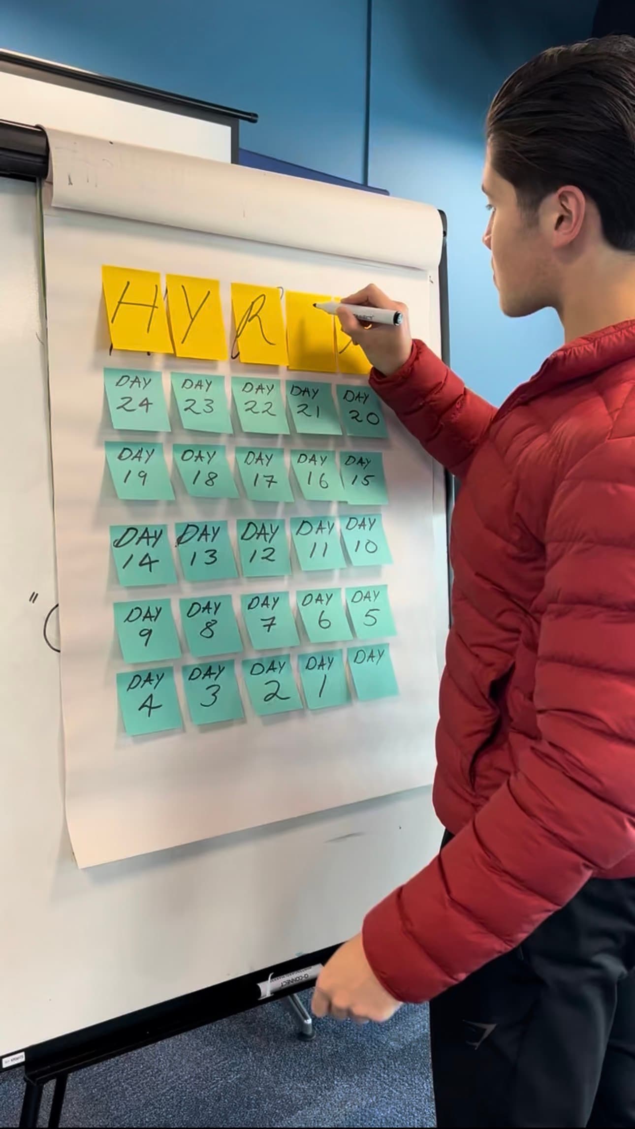 Planning a coaching programme